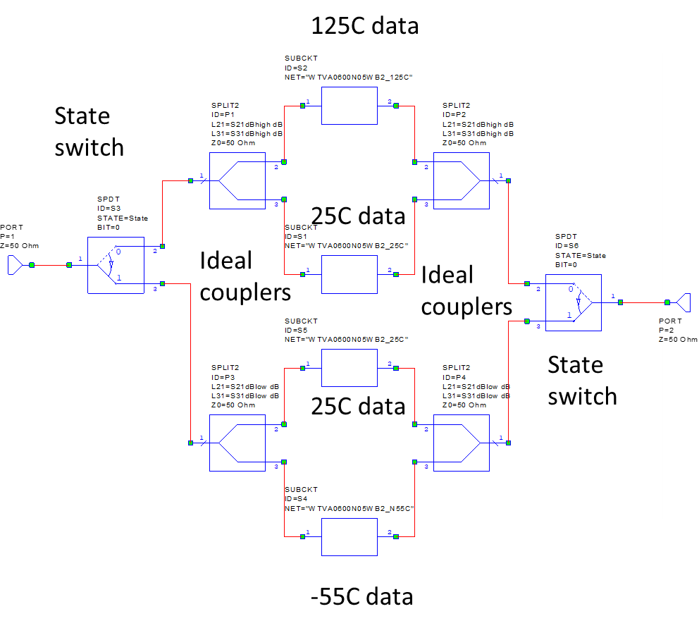 S-parameter interpolator